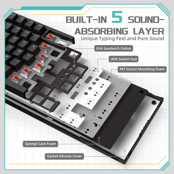 QuietClick Pro Keyboard